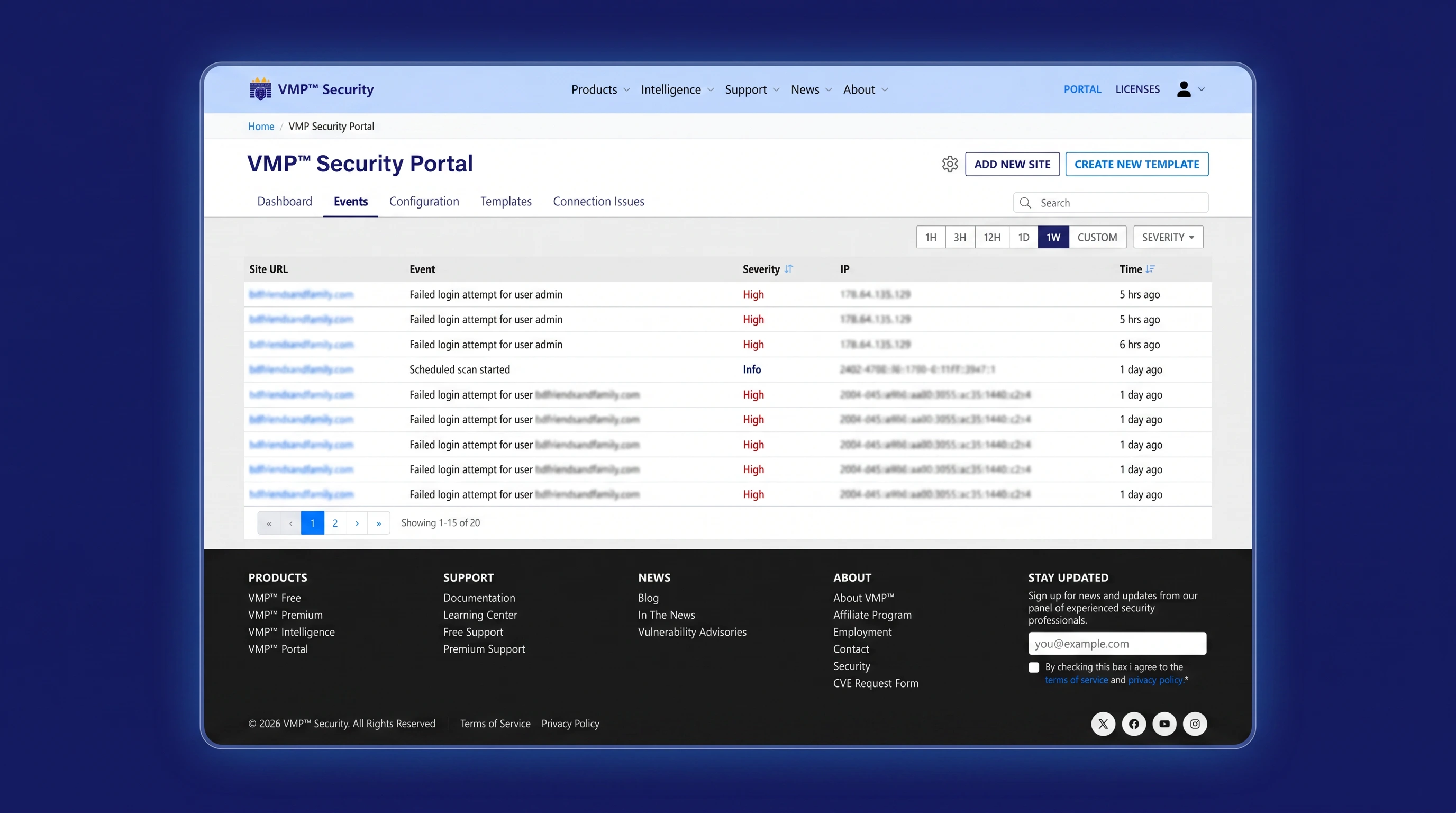 Portal dashboard aggregating events from multiple sites