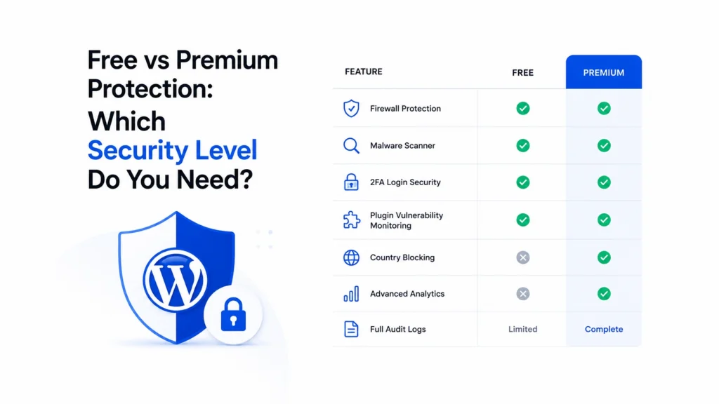 Free vs Premium Protection