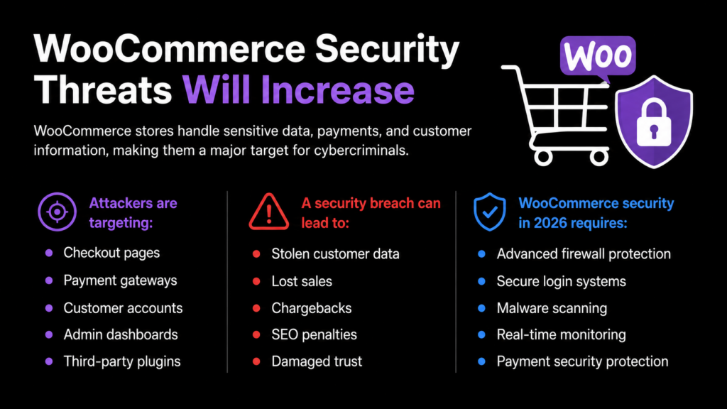 WooCommerce Security Threats Will Increase